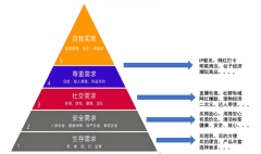 <b>零售时代演变：卖货架→卖产物→卖情感</b>